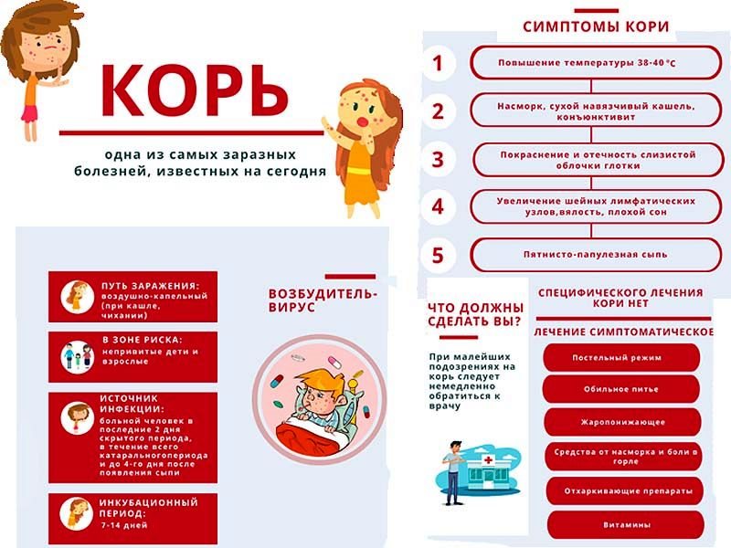 Картинки по профилактике кори